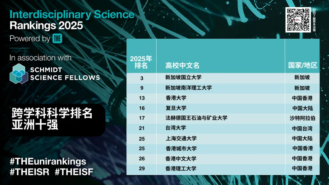 新加坡國立大學排名qs_新加坡國立大學排名_新加坡的國立大學排名