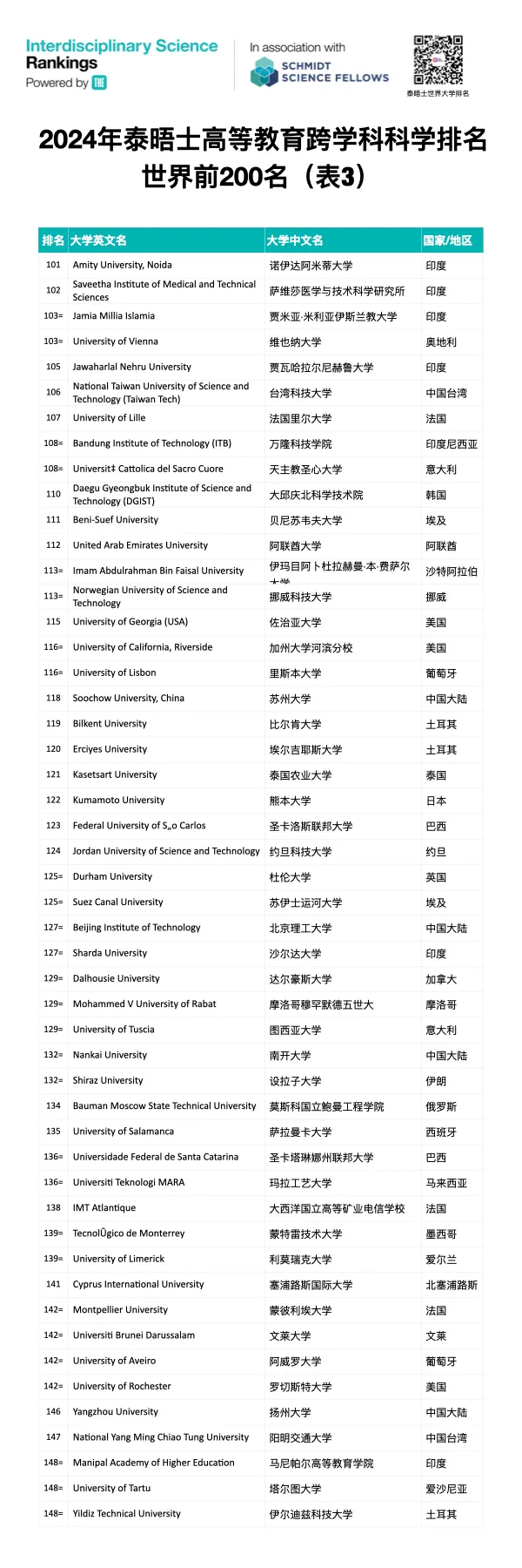 新加坡国立大学排名qs_新加坡国立大学排名_新加坡的国立大学排名