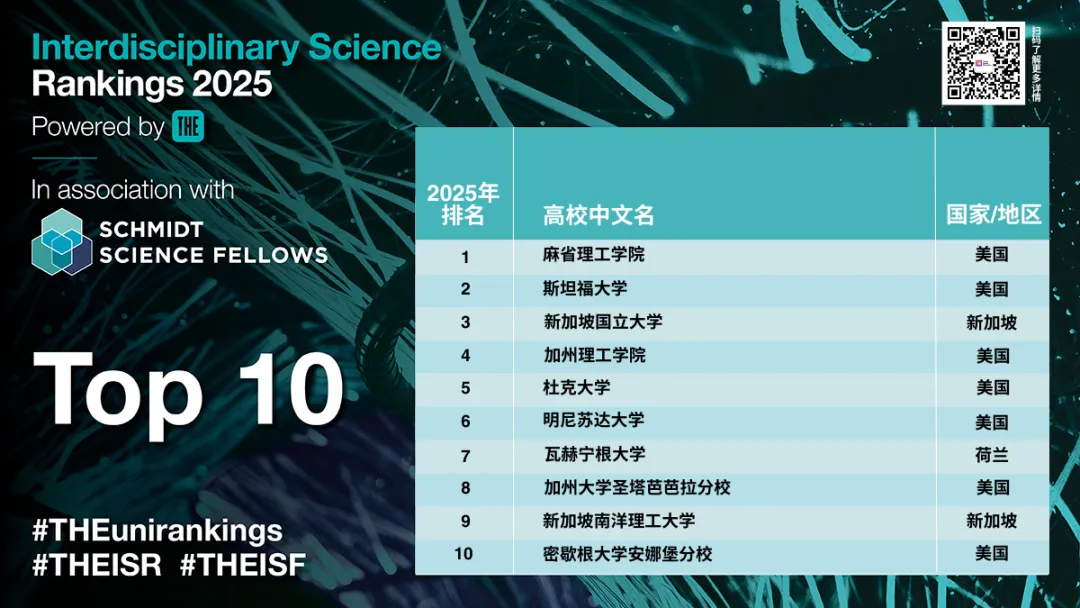 新加坡的国立大学排名_新加坡国立大学排名qs_新加坡国立大学排名