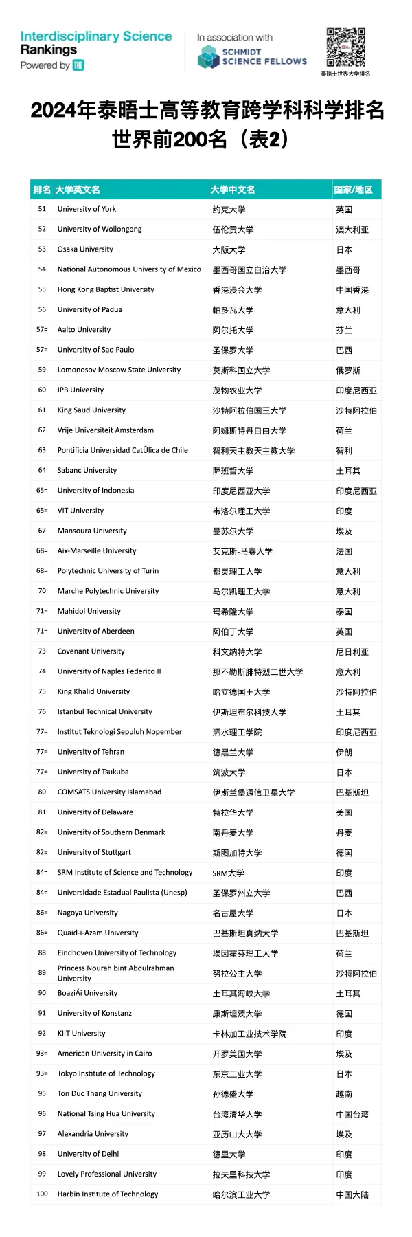 新加坡國立大學排名_新加坡國立大學排名qs_新加坡的國立大學排名