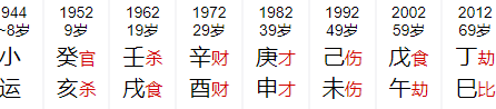 丁荣锦少将八字赏析（八字真人在线算命）(图2)