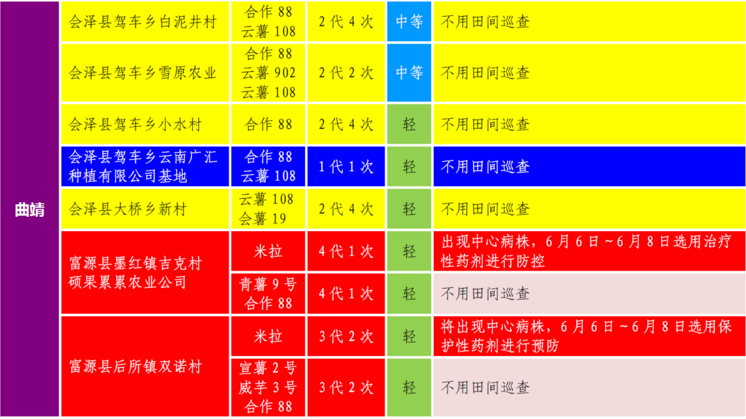 2024年06月04日 洱源天气