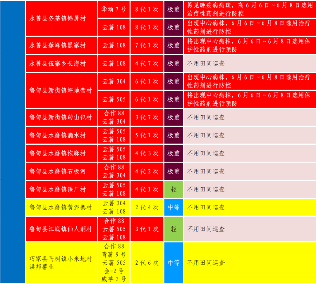 2024年06月04日 洱源天气