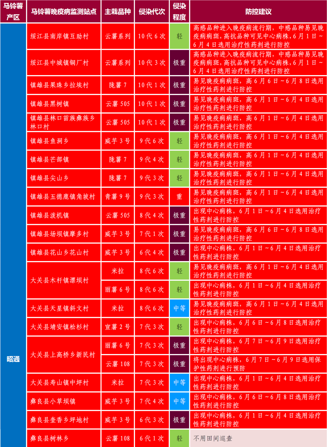 2024年06月04日 洱源天气