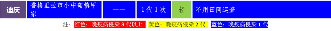 2024年06月04日 洱源天气