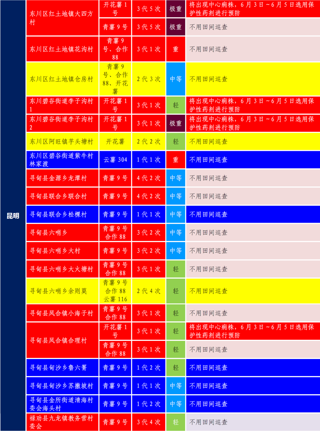 2024年06月04日 洱源天气