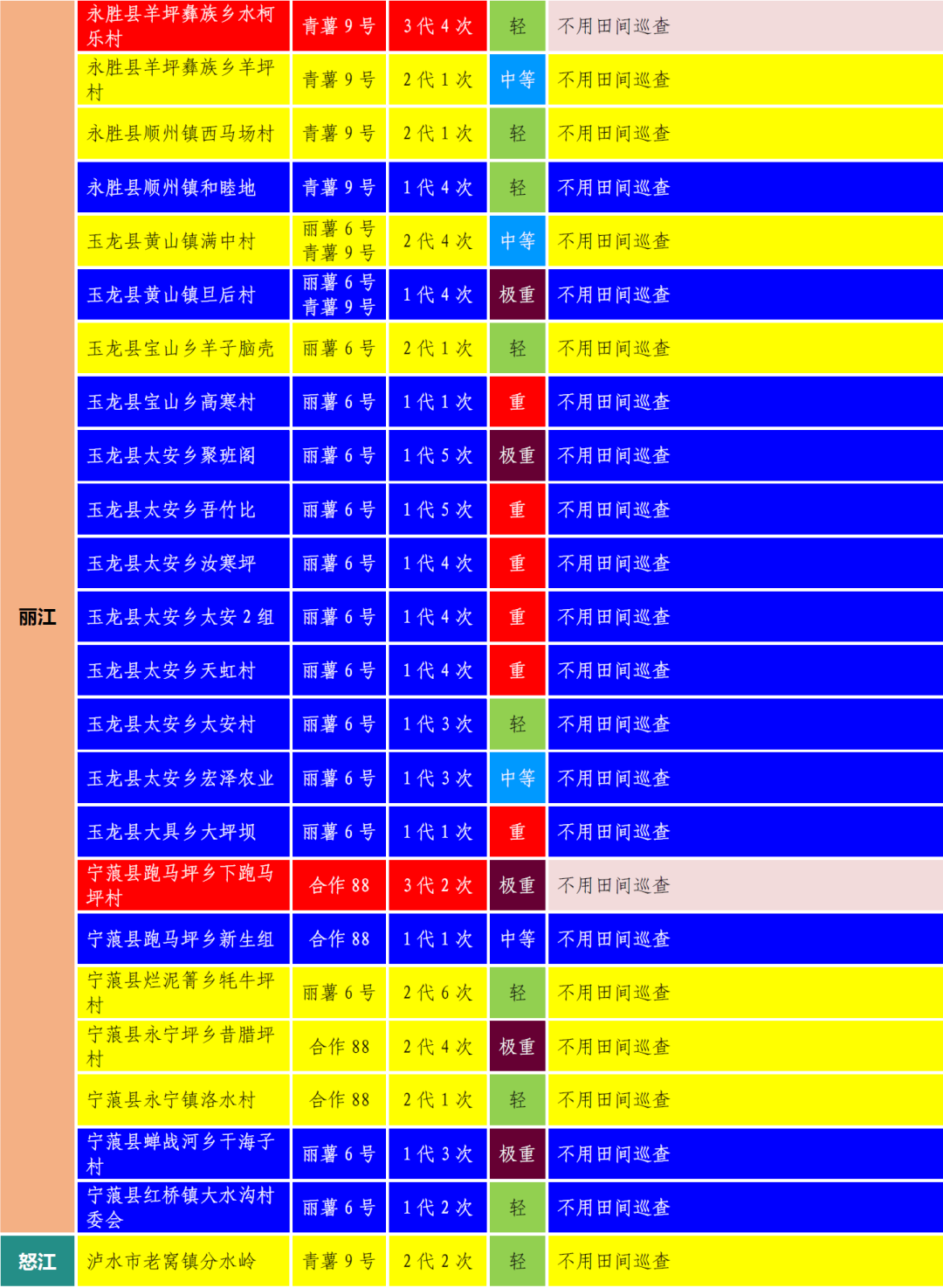 2024年06月04日 洱源天气