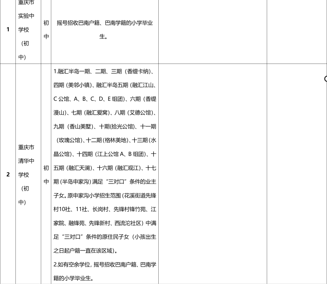 重庆25所民转公学校2022年招生方案汇总！附部分区中小学划片范围插图34