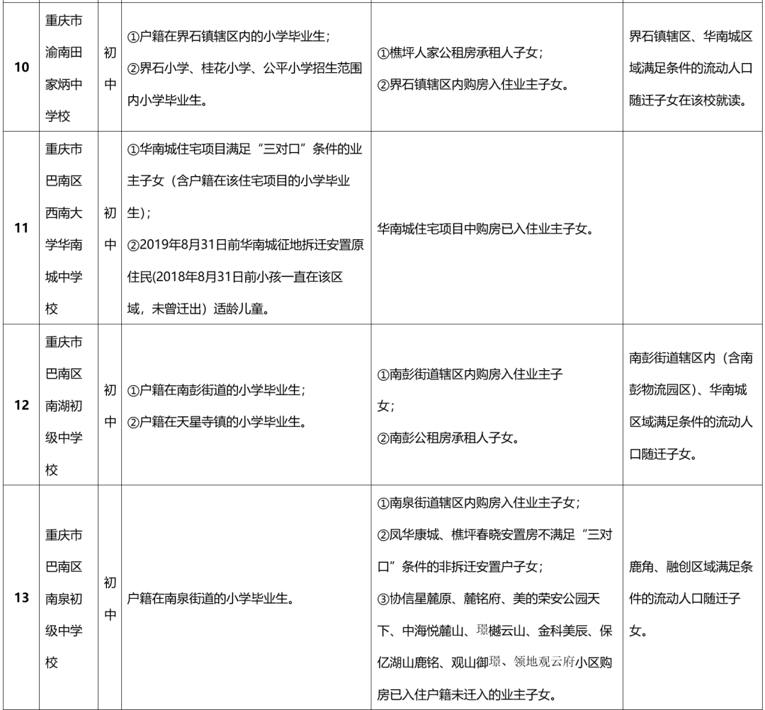 重庆25所民转公学校2022年招生方案汇总！附部分区中小学划片范围插图39