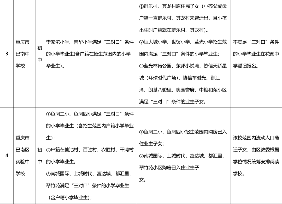 重庆25所民转公学校2022年招生方案汇总！附部分区中小学划片范围插图35