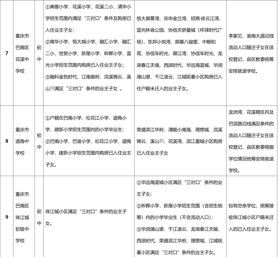 重庆25所民转公学校2022年招生方案汇总！附部分区中小学划片范围插图38