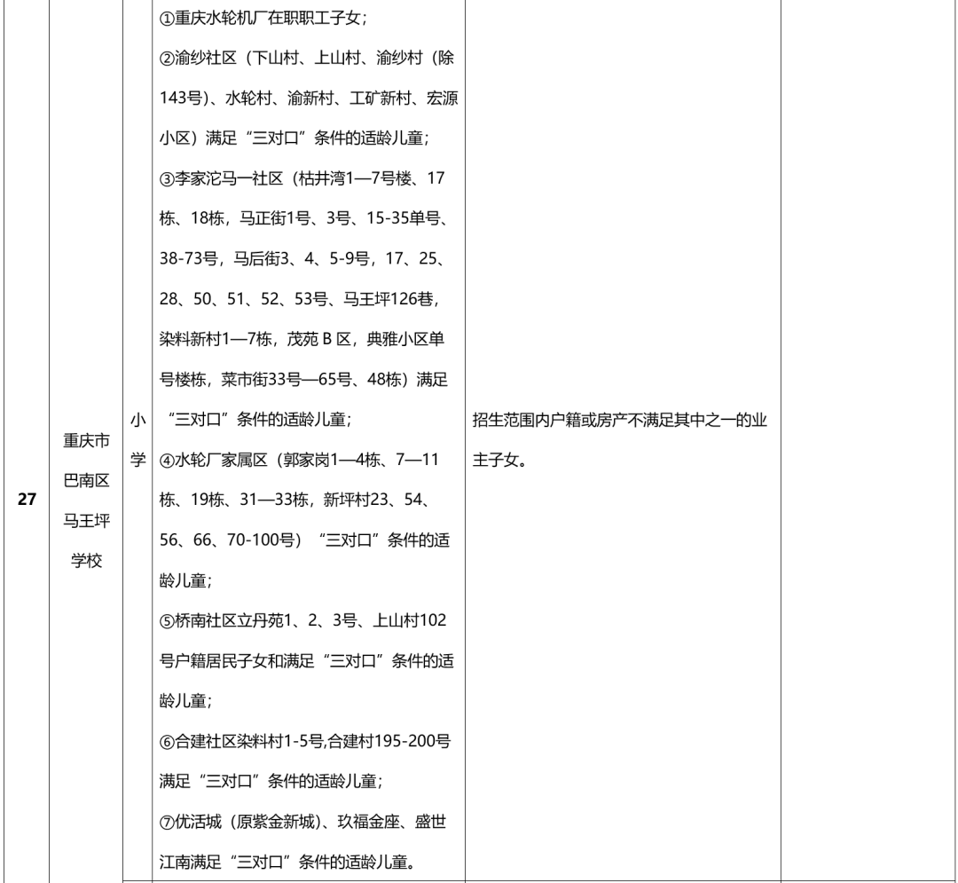 重庆25所民转公学校2022年招生方案汇总！附部分区中小学划片范围插图40