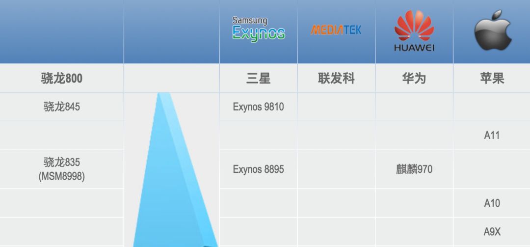 【性能】三星旗艦處理器9820曝光 990歐元 note9海報現身