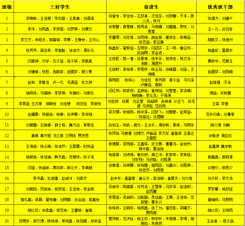 花 路钰 刘艳杰 曹显刚  郭美杰   江假玲 程勤 李利香 王召霞 张霖娜