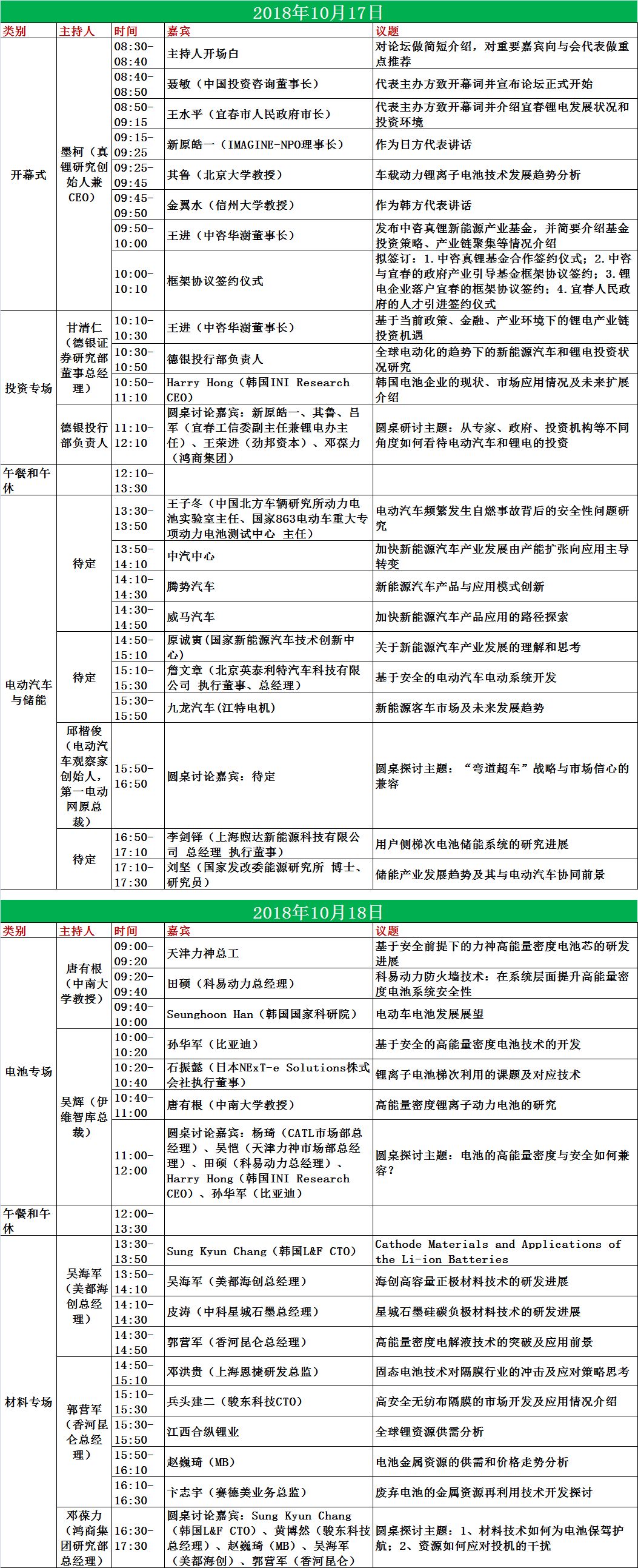 中国宜春·2018全球锂电产业链高峰论坛议程通知