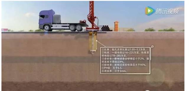 钻孔灌注桩施工全过程3D动画，简单易懂！的图5