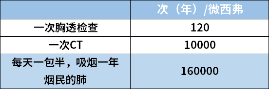 家裡輻射最強的地方在這裡！致畸又致癌，想要避開，必須這樣做 健康 第4張