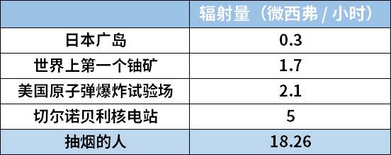 家裡輻射最強的地方在這裡！致畸又致癌，想要避開，必須這樣做 健康 第3張