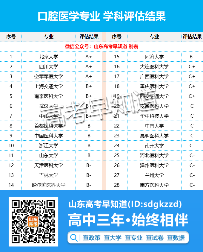 ���480��־����ϵ�רҵ����ҵȱ�ھ�Ȼ��ô�󣿣�