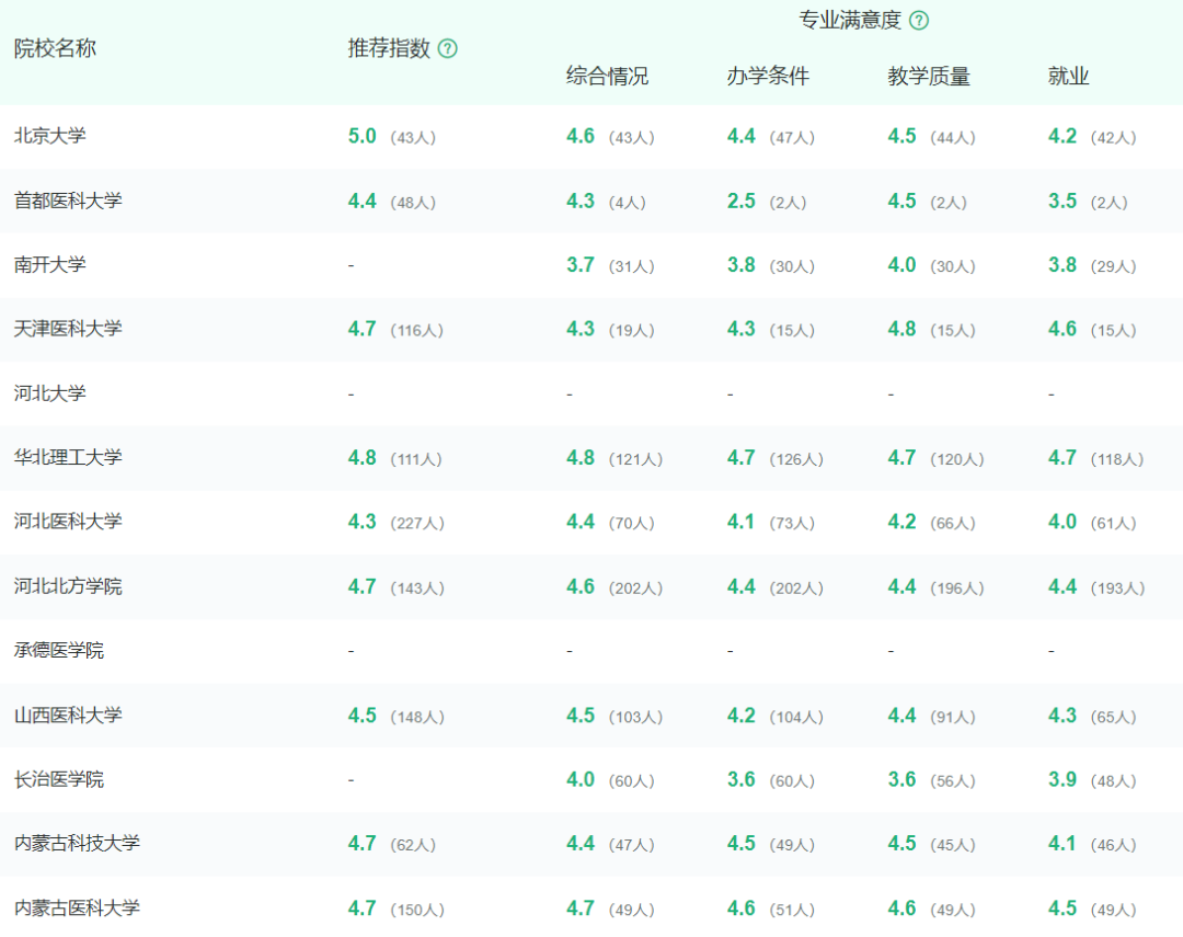 ���480��־����ϵ�רҵ����ҵȱ�ھ�Ȼ��ô�󣿣�