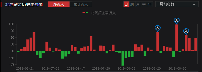 解密老板电器的估值拐点