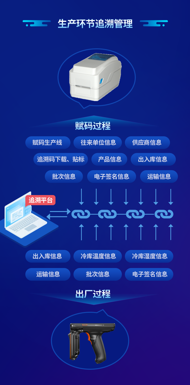 黑科技来袭！优博讯运用区块链技术，推出移动数据存证服务