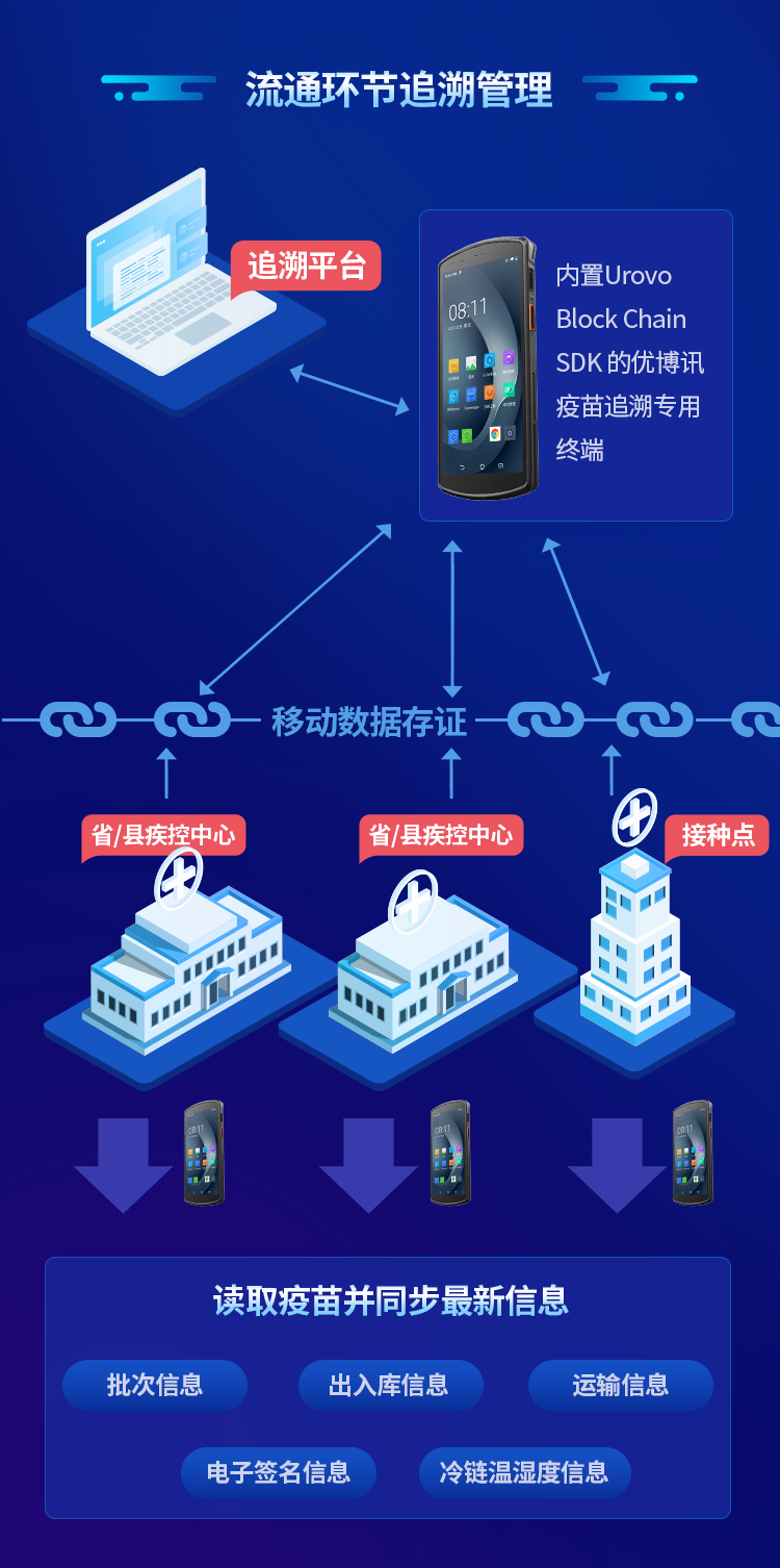 黑科技来袭！优博讯运用区块链技术，推出移动数据存证服务