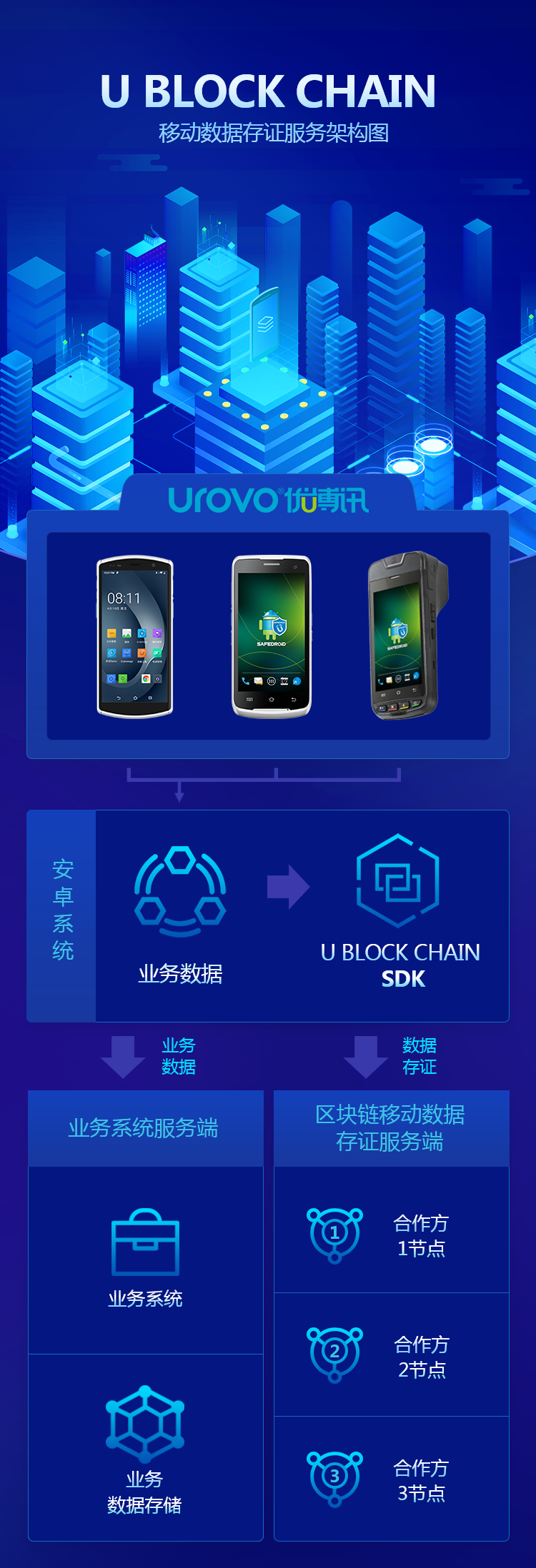 黑科技来袭！优博讯运用区块链技术，推出移动数据存证服务