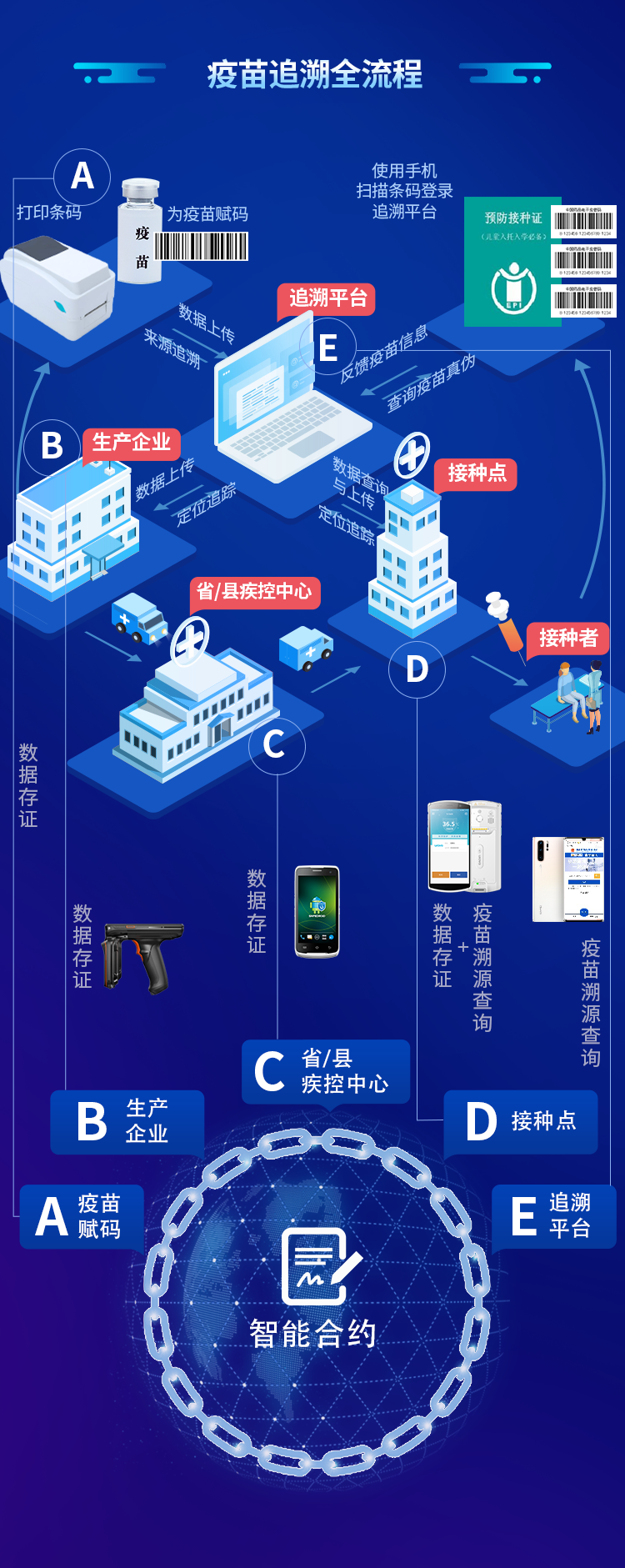 黑科技来袭！优博讯运用区块链技术，推出移动数据存证服务
