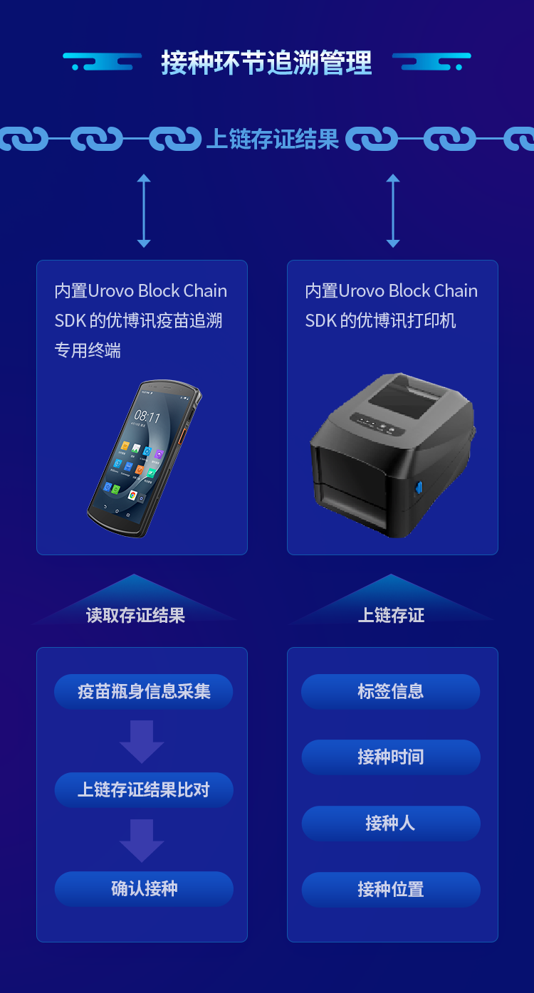 黑科技来袭！优博讯运用区块链技术，推出移动数据存证服务