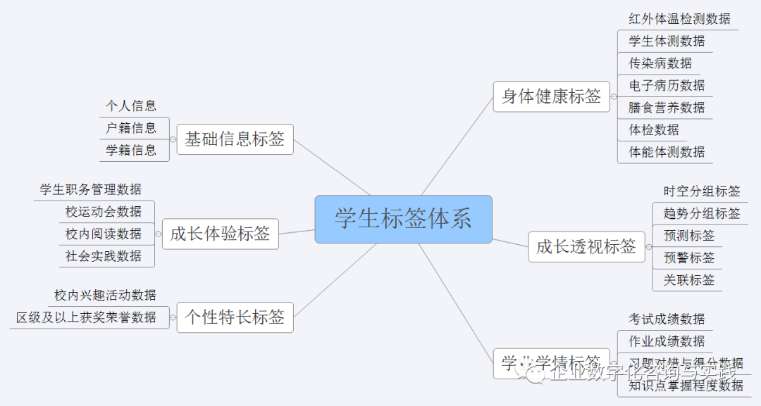 app用户画像分析_app用户流失分析_如何做用户画像分析