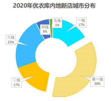 撕掉快时尚标签、加速市场下沉…快时尚的生意变了！