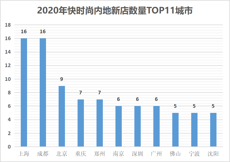 撕掉快时尚标签、加速市场下沉…快时尚的生意变了！