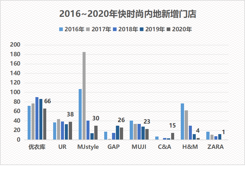 撕掉快时尚标签、加速市场下沉…快时尚的生意变了！
