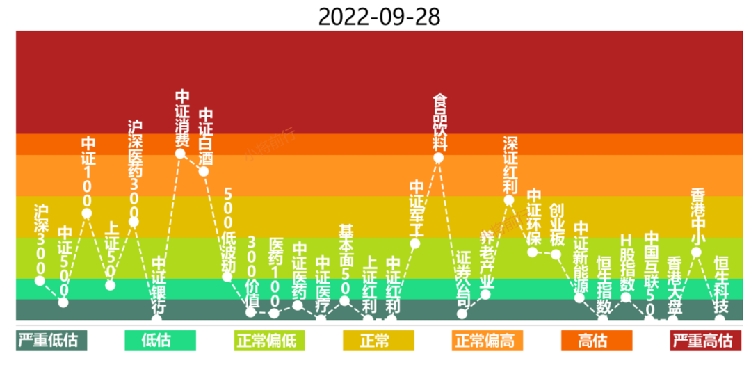 基金的估值