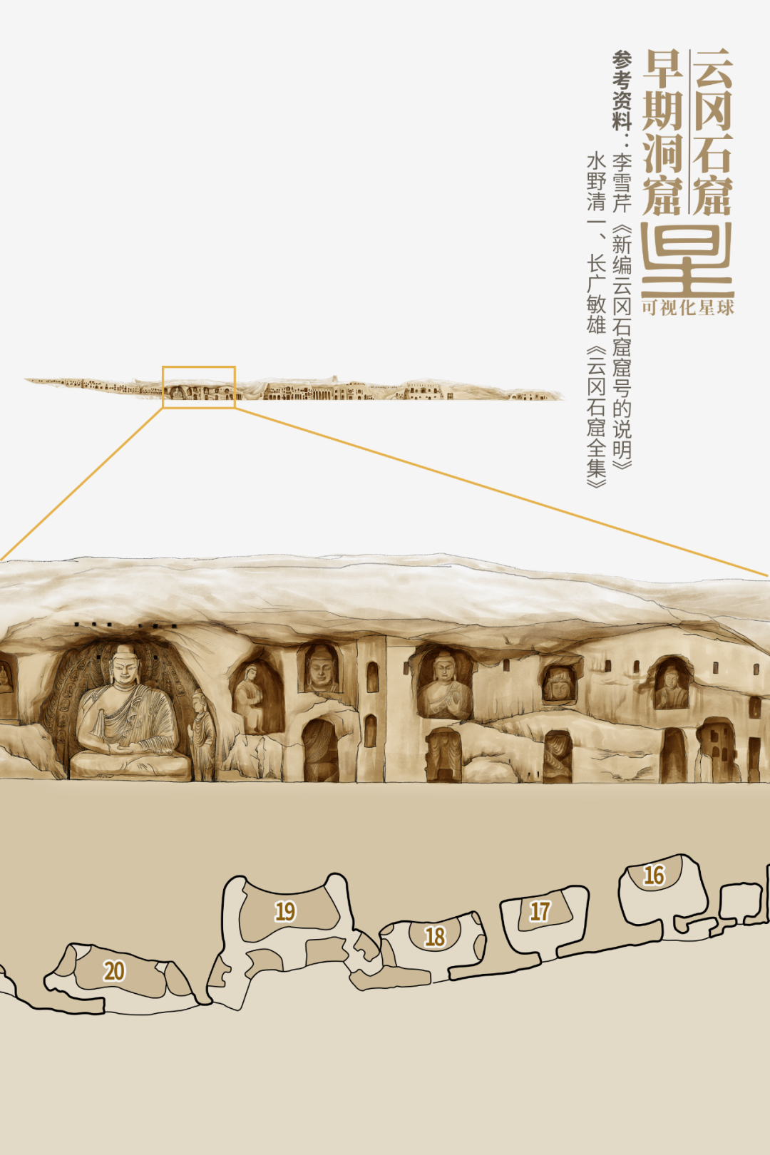 云冈石窟是如何开凿的