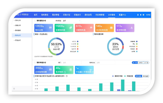 AI大数据人工智能算法如何助力钢企降本增效