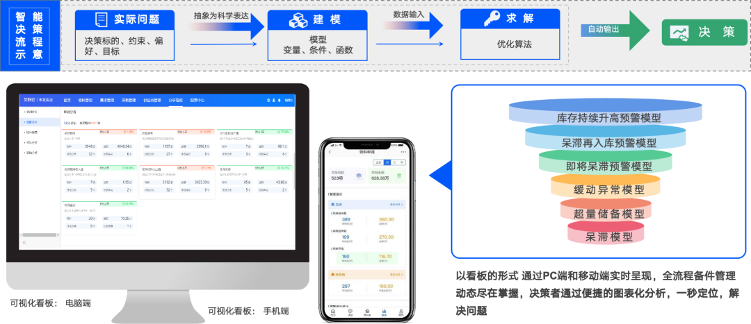 AI大数据人工智能算法如何助力钢企降本增效
