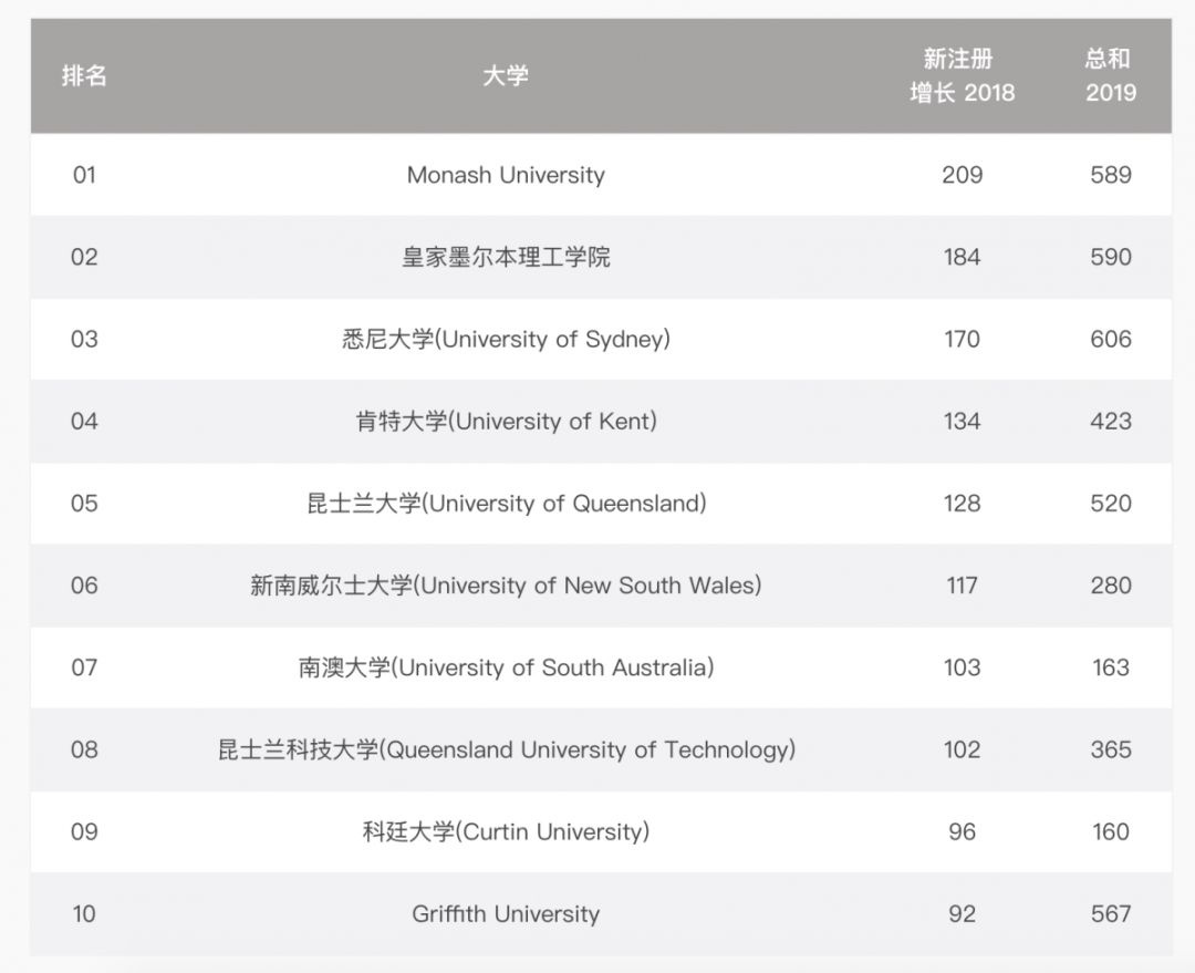 深挖澳洲女学生援交内幕！虚荣华女求包养，宣称“我不是妓女，不啪啪”（组图） - 7
