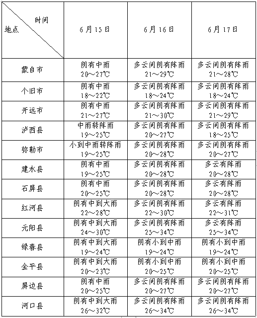 红河教体