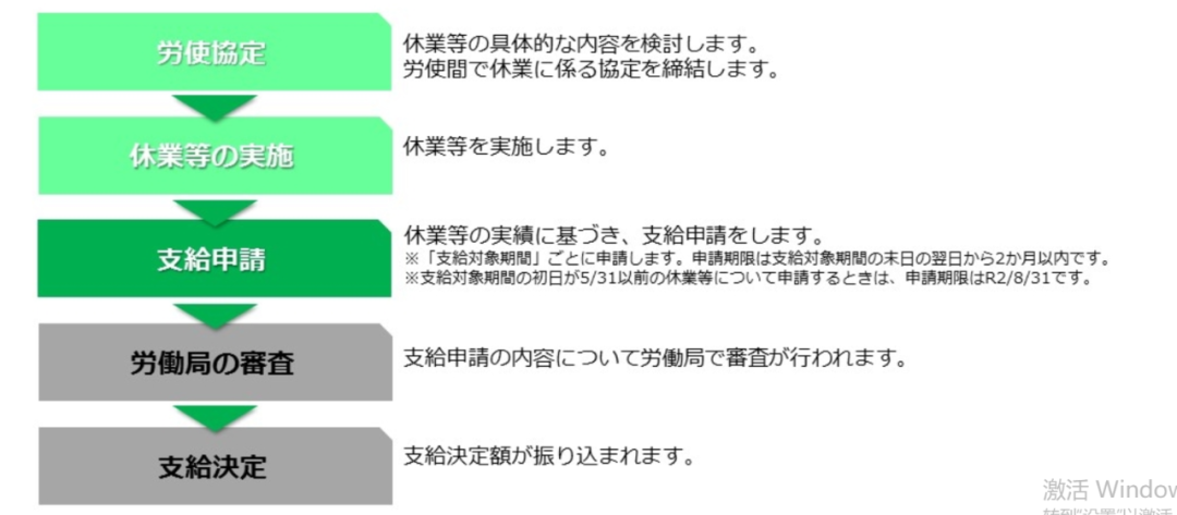 赤岩说 福利中最强的战斗机 国家替老板发工资 赤岩说 微信公众号文章阅读 Wemp