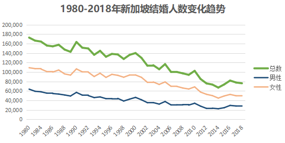 去新加坡留学要多少钱,新加坡