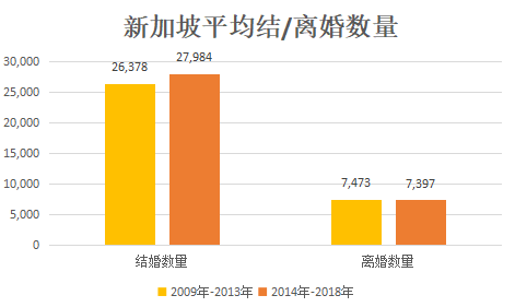 去新加坡留学要多少钱,新加坡