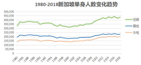 去新加坡留学要多少钱,新加坡