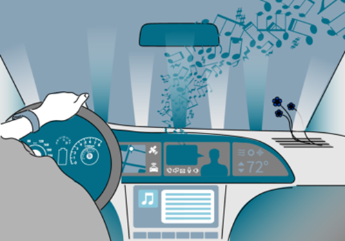 汽车内饰的未来趋势：座舱体验对差异化竞争的意义的图6