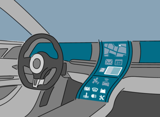 汽车内饰的未来趋势：座舱体验对差异化竞争的意义的图5