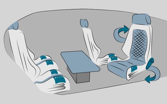 汽车内饰的未来趋势：座舱体验对差异化竞争的意义的图3