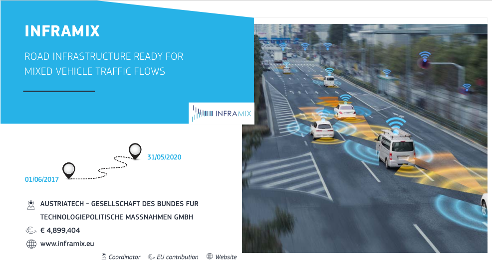欧盟委员会：自动化道路交通路线图的图13