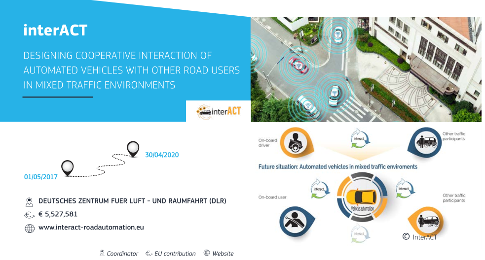 欧盟委员会：自动化道路交通路线图的图14