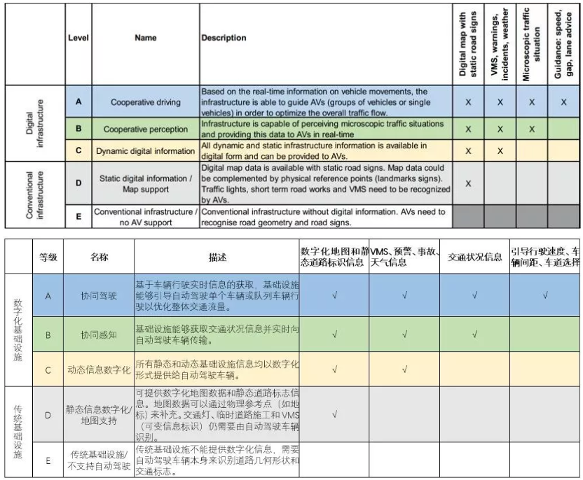 歐美網(wǎng)聯(lián)式自動駕駛典型案例簡析的圖2